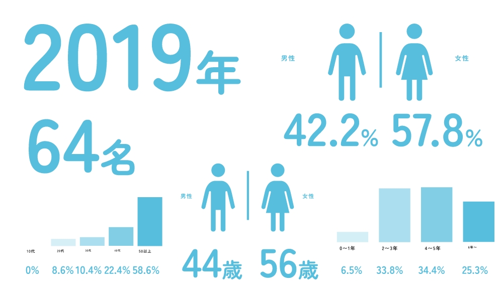 数字で見る朔日